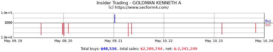 Insider Trading Transactions for GOLDMAN KENNETH A