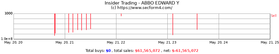 Insider Trading Transactions for ABBO EDWARD Y