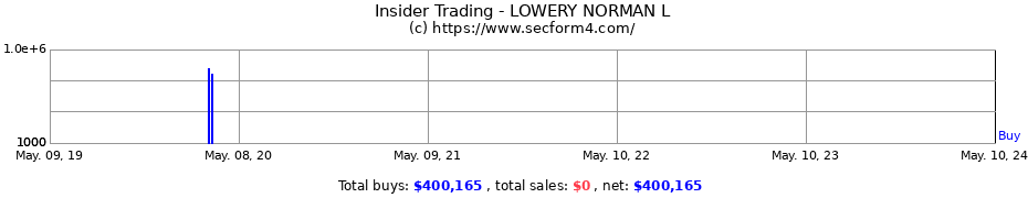 Insider Trading Transactions for LOWERY NORMAN L