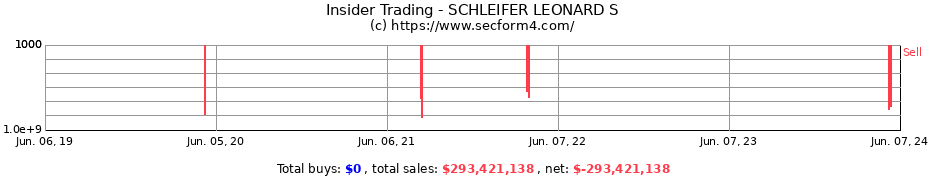 Insider Trading Transactions for SCHLEIFER LEONARD S