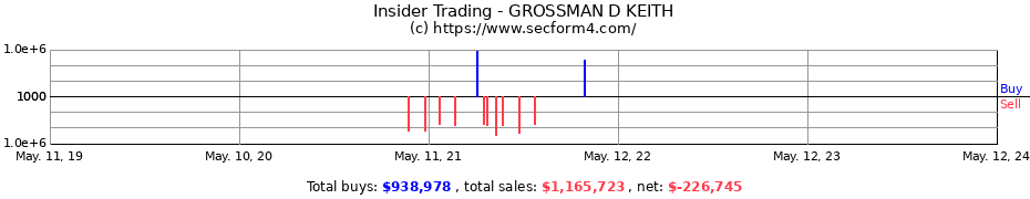 Insider Trading Transactions for GROSSMAN D KEITH