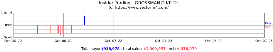 Insider Trading Transactions for GROSSMAN D KEITH