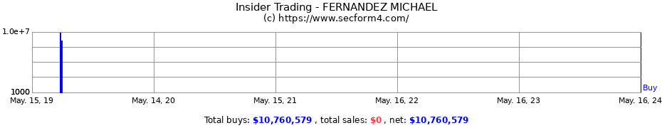 Insider Trading Transactions for FERNANDEZ MICHAEL