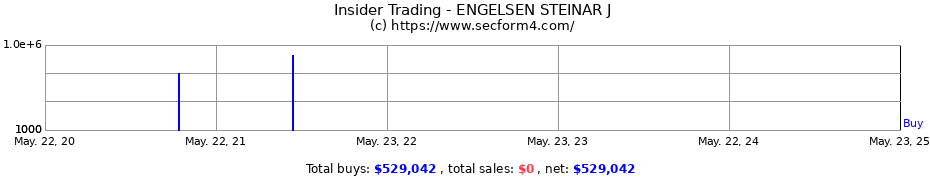 Insider Trading Transactions for ENGELSEN STEINAR J