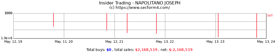 Insider Trading Transactions for NAPOLITANO JOSEPH