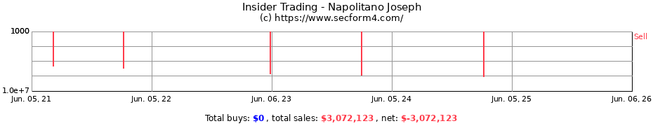 Insider Trading Transactions for NAPOLITANO JOSEPH