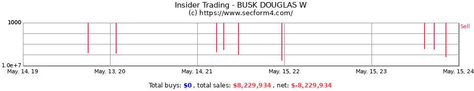 Insider Trading Transactions for BUSK DOUGLAS W