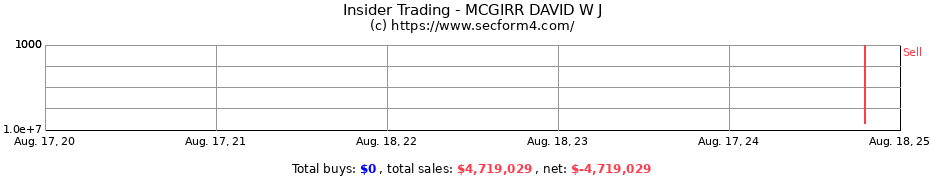 Insider Trading Transactions for MCGIRR DAVID W J