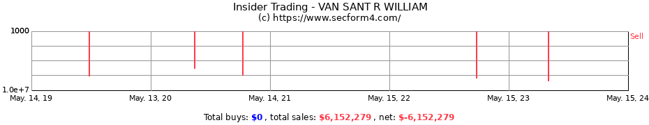 Insider Trading Transactions for VAN SANT R WILLIAM