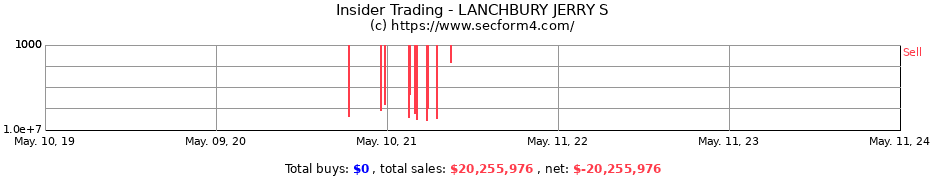 Insider Trading Transactions for LANCHBURY JERRY S