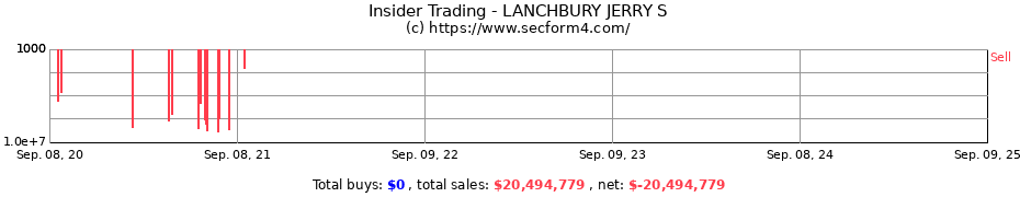 Insider Trading Transactions for LANCHBURY JERRY S