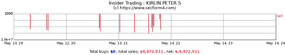 Insider Trading Transactions for KIRLIN PETER S