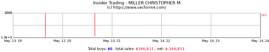 Insider Trading Transactions for MILLER CHRISTOPHER M