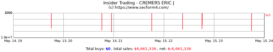 Insider Trading Transactions for CREMERS ERIC J