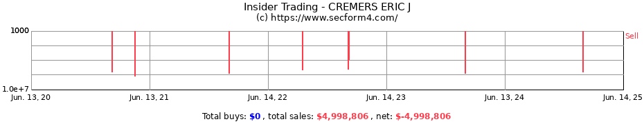 Insider Trading Transactions for CREMERS ERIC J