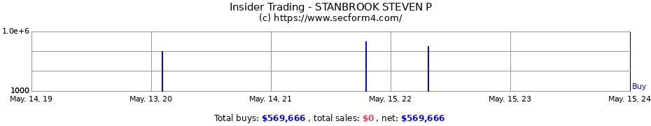 Insider Trading Transactions for STANBROOK STEVEN P