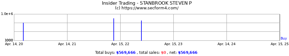 Insider Trading Transactions for STANBROOK STEVEN P