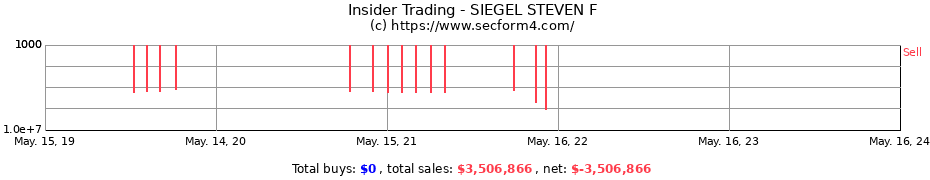 Insider Trading Transactions for SIEGEL STEVEN F