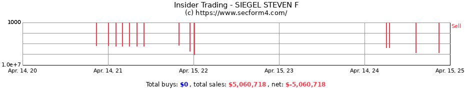 Insider Trading Transactions for SIEGEL STEVEN F