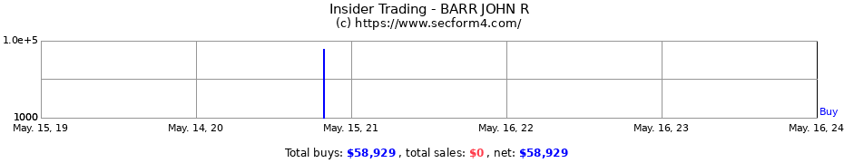 Insider Trading Transactions for BARR JOHN R