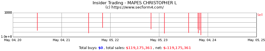 Insider Trading Transactions for MAPES CHRISTOPHER L