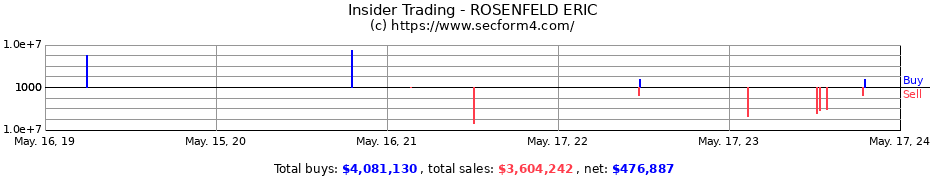 Insider Trading Transactions for ROSENFELD ERIC