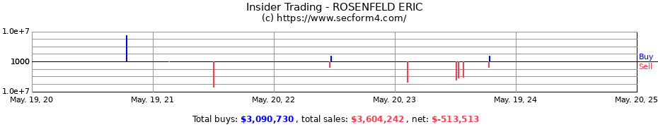 Insider Trading Transactions for ROSENFELD ERIC