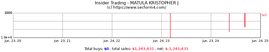 Insider Trading Transactions for MATULA KRISTOPHER J