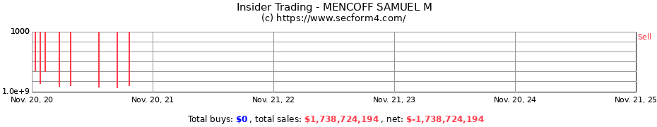 Insider Trading Transactions for MENCOFF SAMUEL M