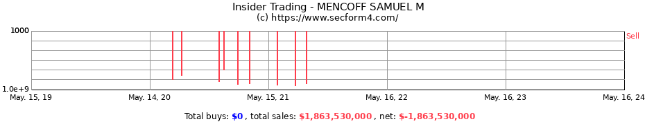 Insider Trading Transactions for MENCOFF SAMUEL M