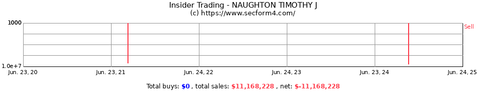 Insider Trading Transactions for NAUGHTON TIMOTHY J