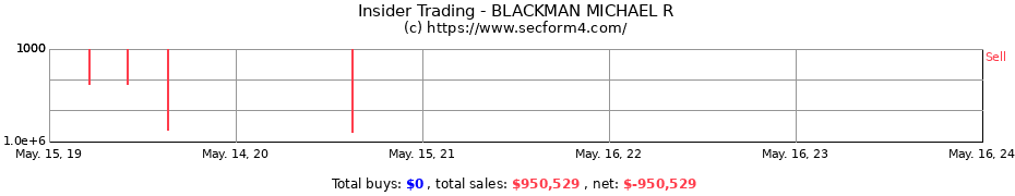 Insider Trading Transactions for BLACKMAN MICHAEL R