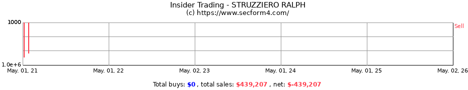 Insider Trading Transactions for STRUZZIERO RALPH