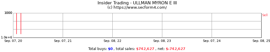 Insider Trading Transactions for ULLMAN MYRON E III