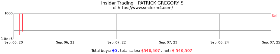 Insider Trading Transactions for PATRICK GREGORY S