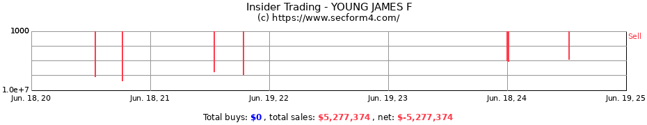 Insider Trading Transactions for YOUNG JAMES F