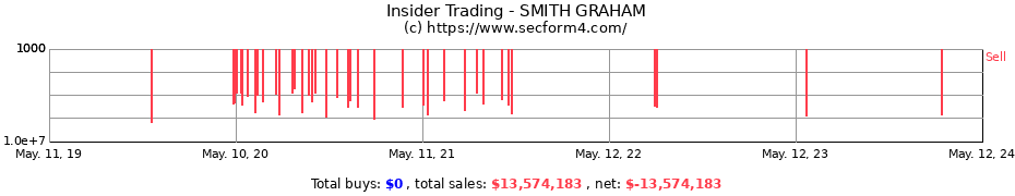 Insider Trading Transactions for SMITH GRAHAM