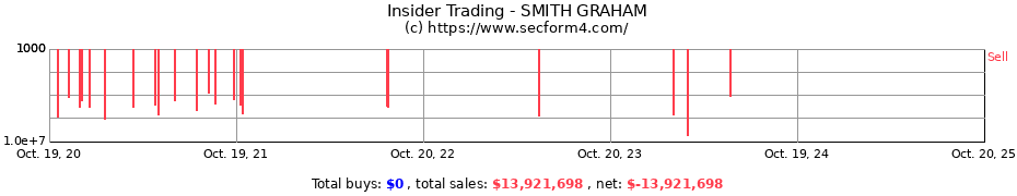 Insider Trading Transactions for SMITH GRAHAM