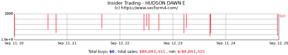 Insider Trading Transactions for HUDSON DAWN E