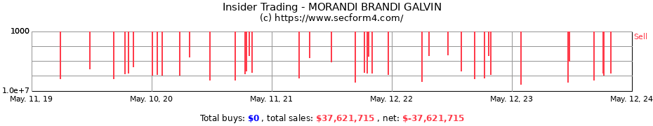 Insider Trading Transactions for MORANDI BRANDI GALVIN