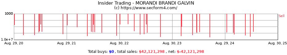 Insider Trading Transactions for MORANDI BRANDI GALVIN