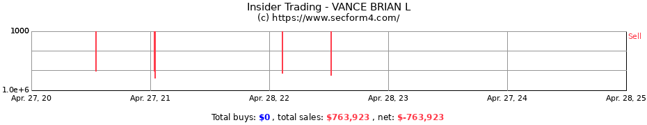 Insider Trading Transactions for VANCE BRIAN L