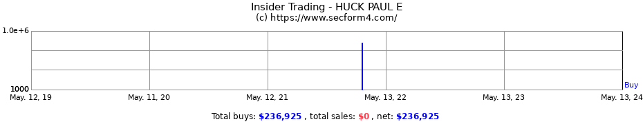 Insider Trading Transactions for HUCK PAUL E