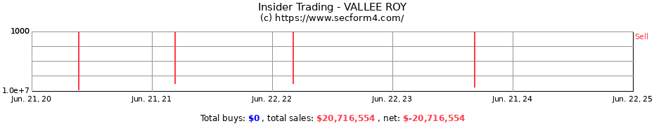 Insider Trading Transactions for VALLEE ROY