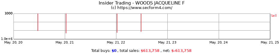 Insider Trading Transactions for WOODS JACQUELINE F