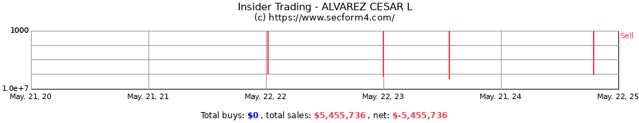 Insider Trading Transactions for ALVAREZ CESAR L