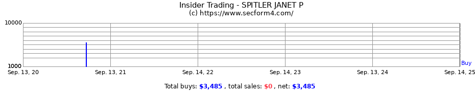 Insider Trading Transactions for SPITLER JANET P