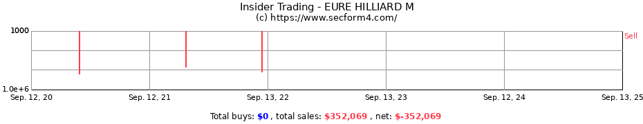 Insider Trading Transactions for EURE HILLIARD M