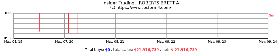 Insider Trading Transactions for ROBERTS BRETT A