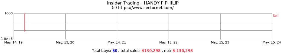 Insider Trading Transactions for HANDY F PHILIP